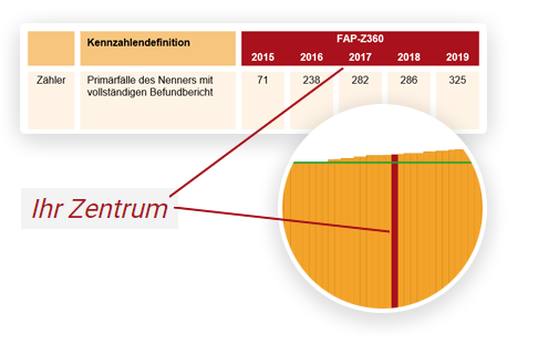 Individualisierter Jahresbericht 2021